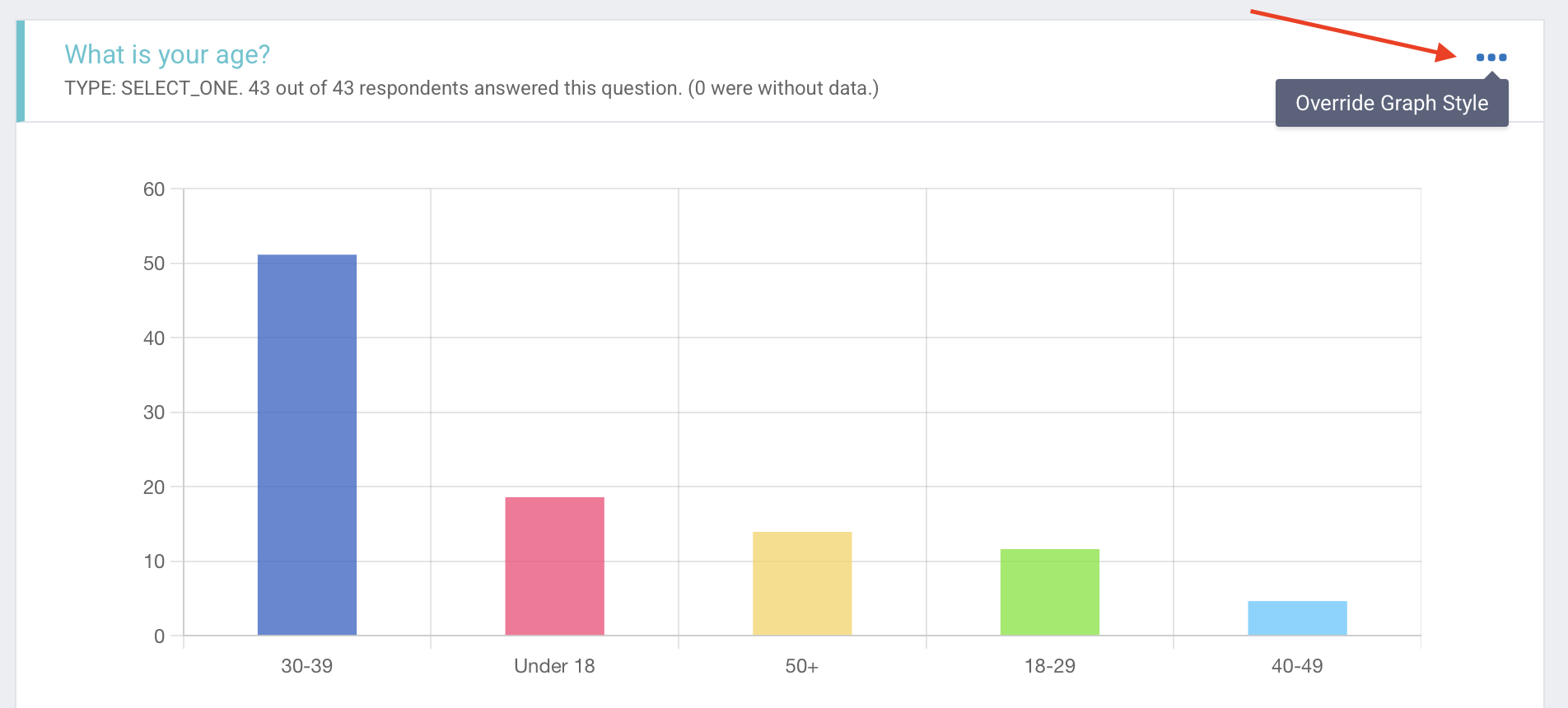 Override graph style to customize chart style