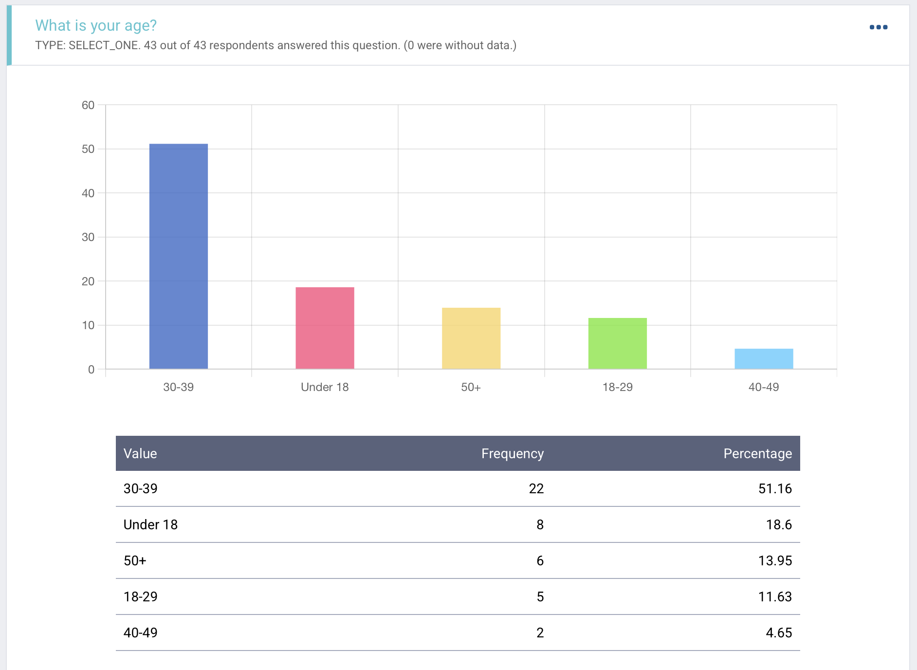 Data report