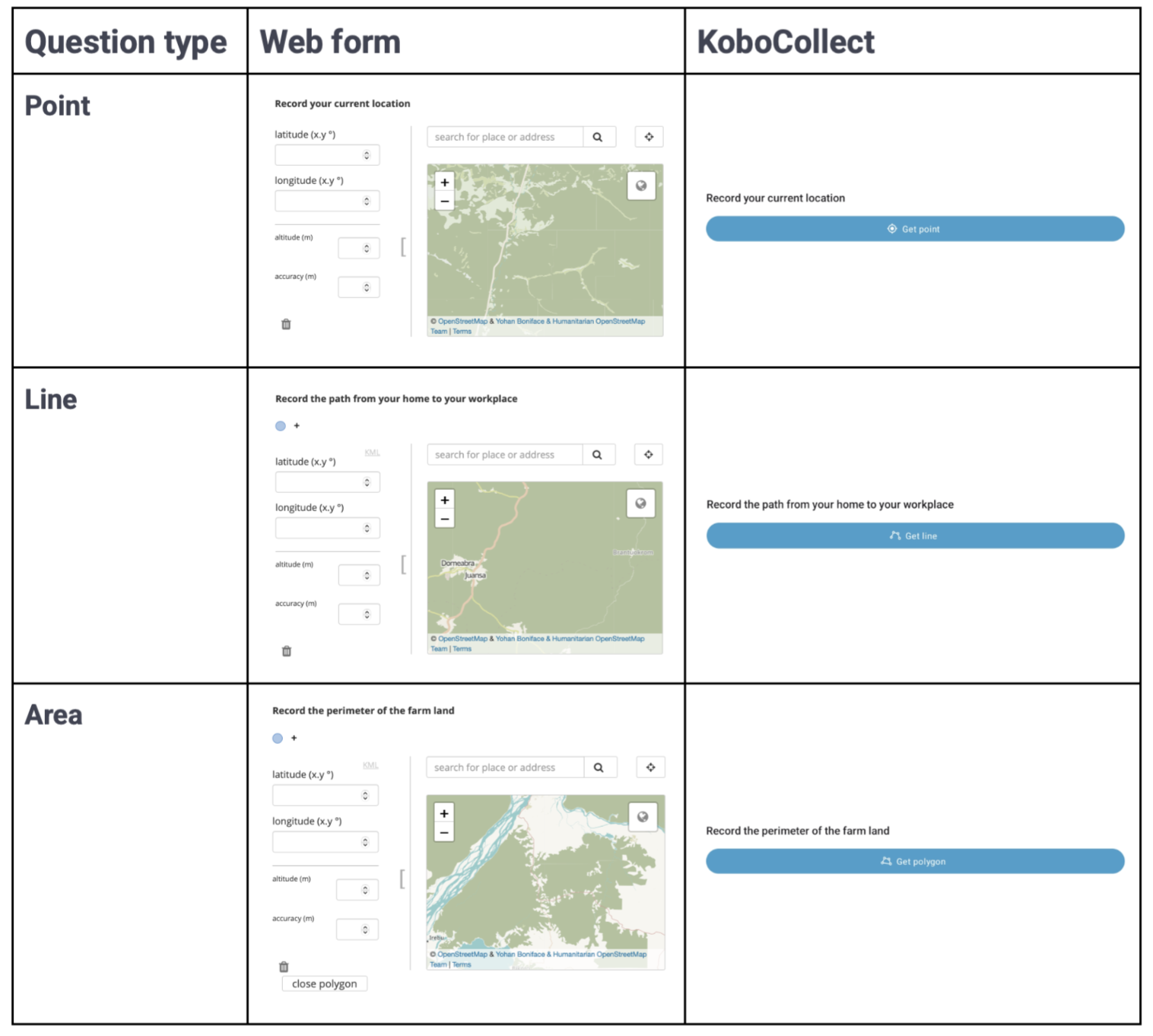 Default appearances of GPS questions
