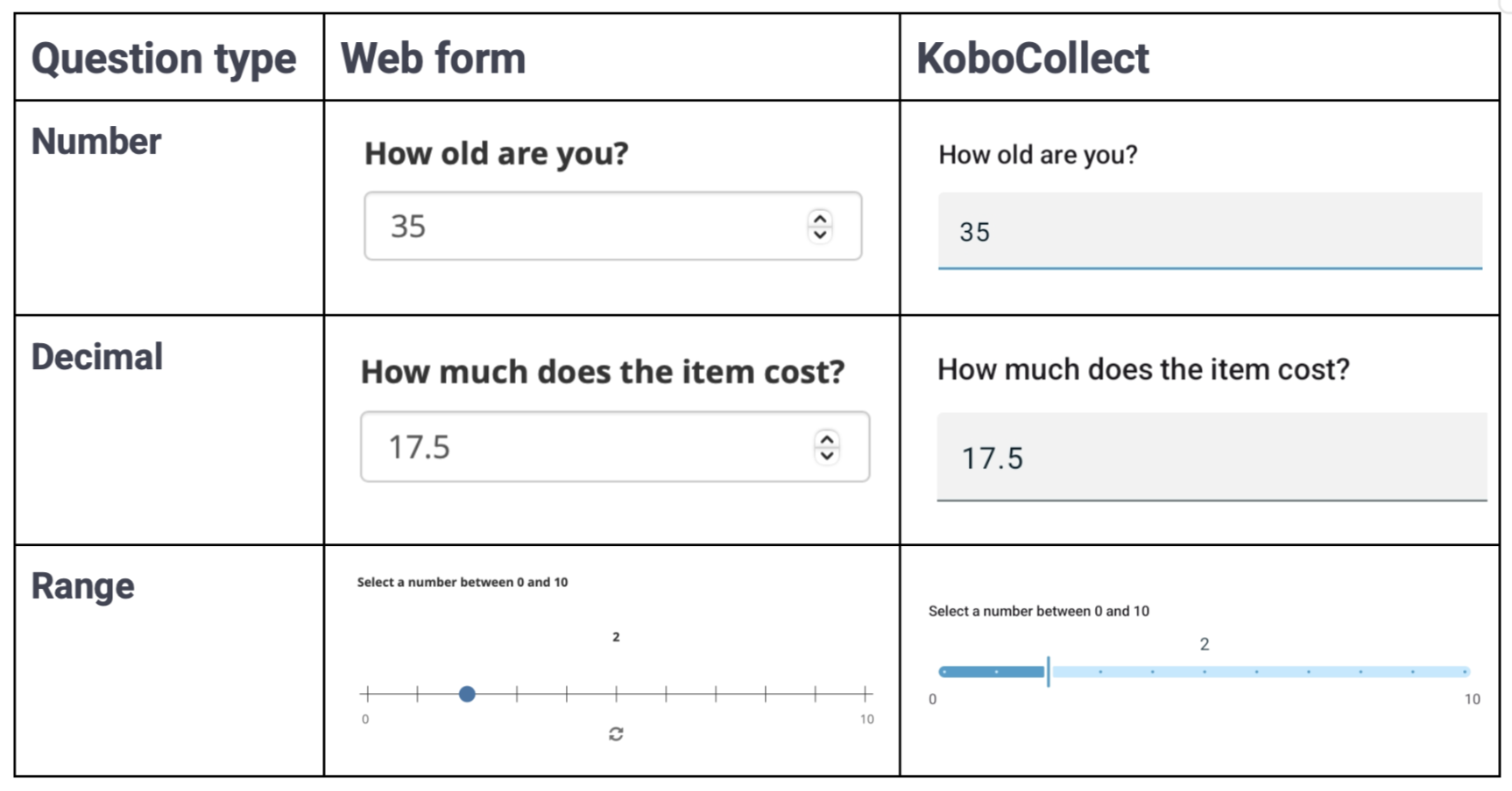 Numeric question appearances