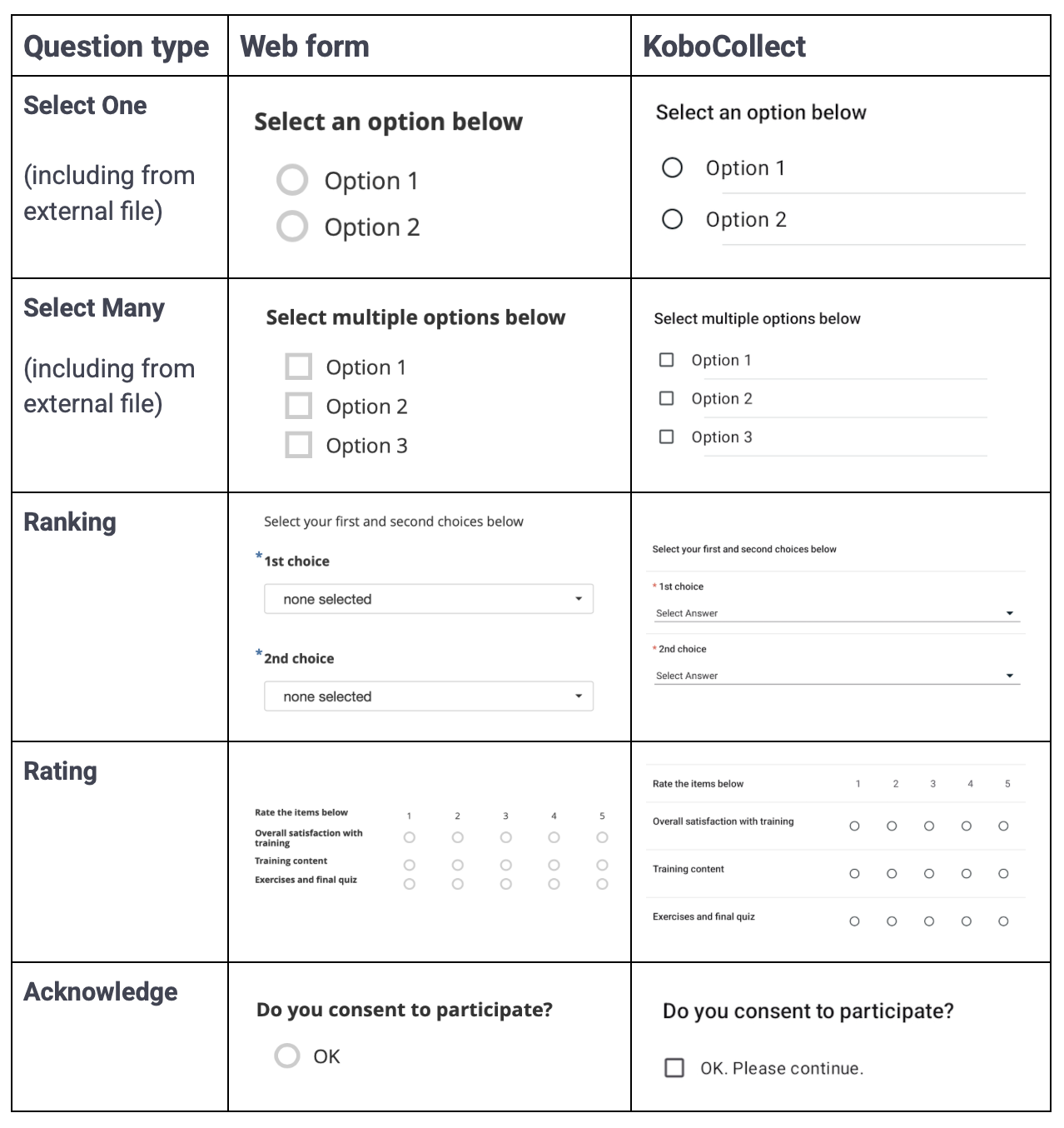 Question appearances in Formbuilder
